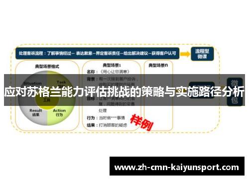 应对苏格兰能力评估挑战的策略与实施路径分析