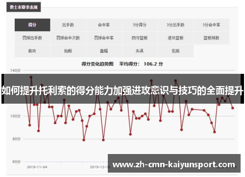 如何提升托利索的得分能力加强进攻意识与技巧的全面提升