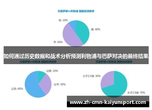 如何通过历史数据和战术分析预测利物浦与巴萨对决的最终结果