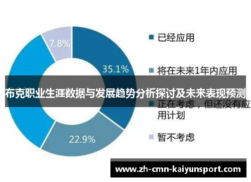 布克职业生涯数据与发展趋势分析探讨及未来表现预测