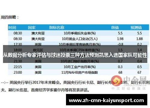 从数据分析专家评估与球迷投票三种方法预测凯恩入选国家队可能性 从数据分析专家评估与球迷投票三种方法预测凯恩入选国家队可能性
