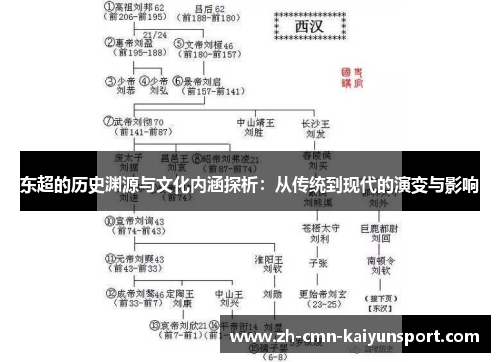 东超的历史渊源与文化内涵探析:从传统到现代的演变与影响 东超的历史渊源与文化内涵探析:从传统到现代的演变与影响