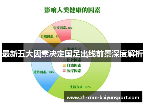 最新五大因素决定国足出线前景深度解析
