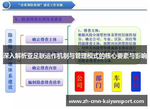 深入解析亚足联运作机制与管理模式的核心要素与影响