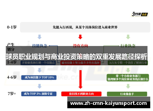 球员职业规划与商业投资策略的双重发展路径探析 球员职业规划与商业投资策略的双重发展路径探析