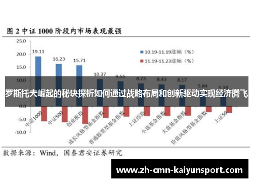 罗斯托夫崛起的秘诀探析如何通过战略布局和创新驱动实现经济腾飞
