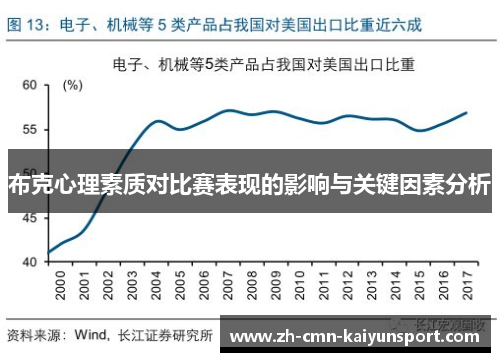 布克心理素质对比赛表现的影响与关键因素分析