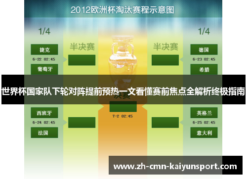 世界杯国家队下轮对阵提前预热一文看懂赛前焦点全解析终极指南 世界杯国家队下轮对阵提前预热一文看懂赛前焦点全解析终极指南