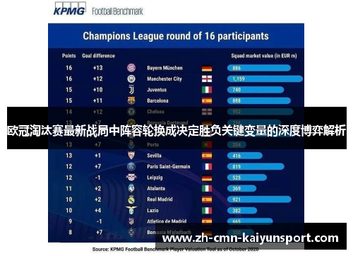 欧冠淘汰赛最新战局中阵容轮换成决定胜负关键变量的深度博弈解析
