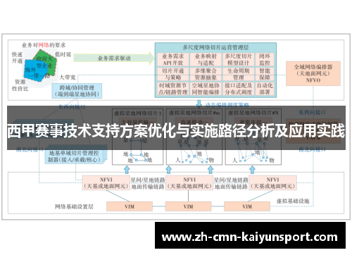 西甲赛事技术支持方案优化与实施路径分析及应用实践