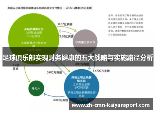 足球俱乐部实现财务健康的五大战略与实施路径分析