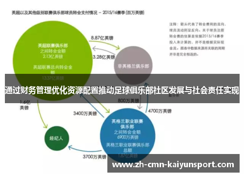 通过财务管理优化资源配置推动足球俱乐部社区发展与社会责任实现