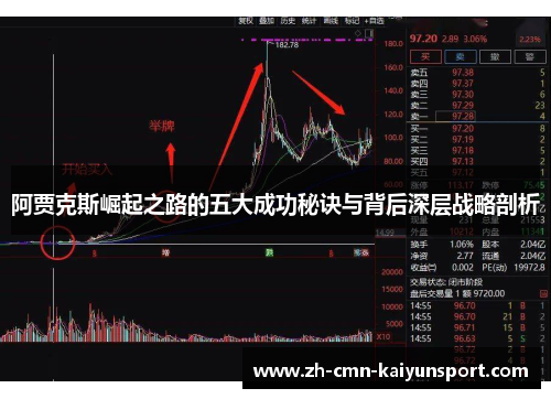 阿贾克斯崛起之路的五大成功秘诀与背后深层战略剖析