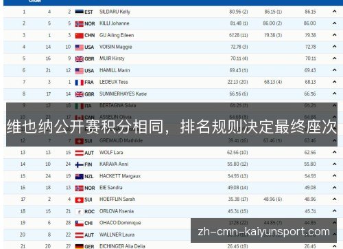维也纳公开赛积分相同，排名规则决定最终座次